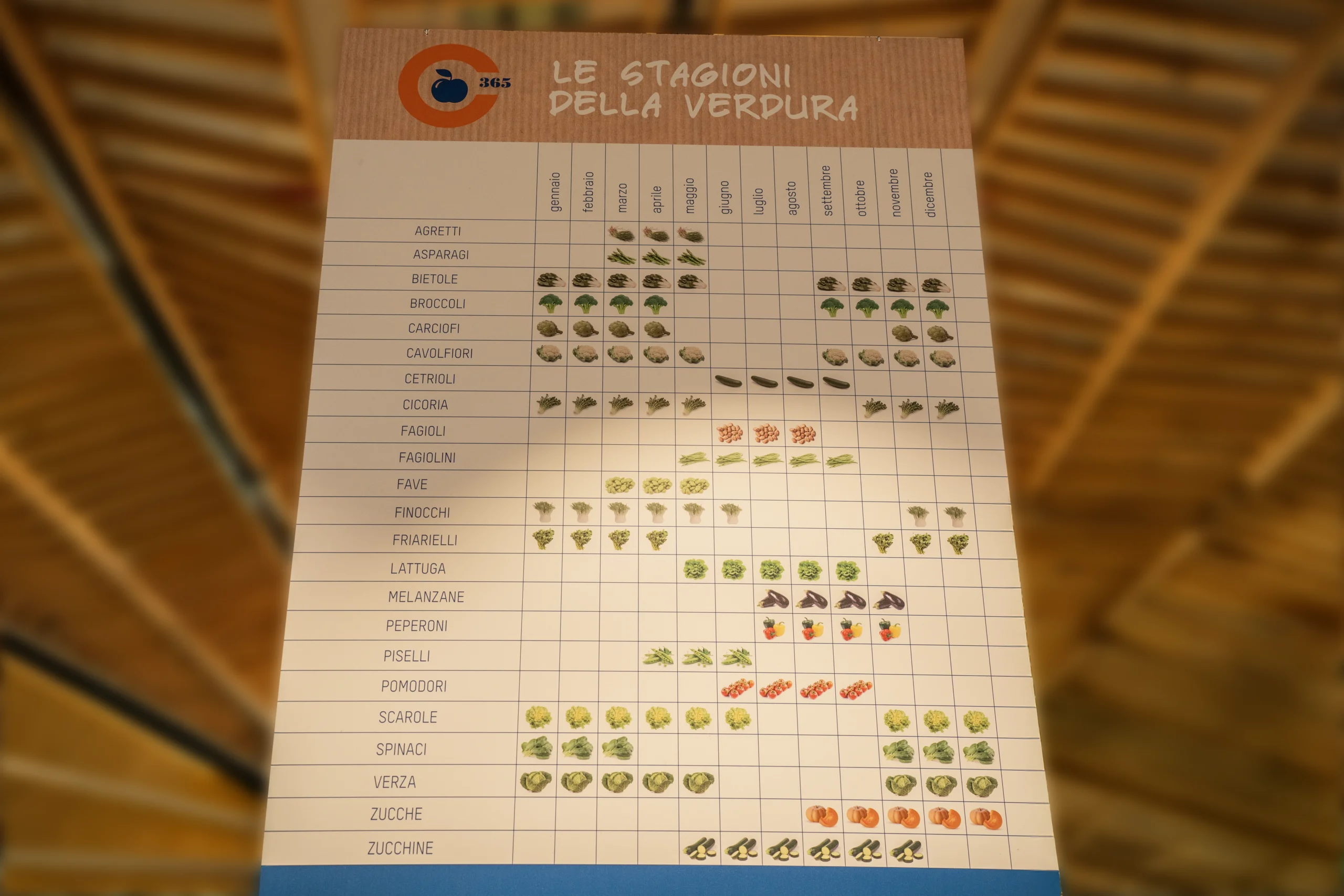 calendario della stagionalità delle verdure